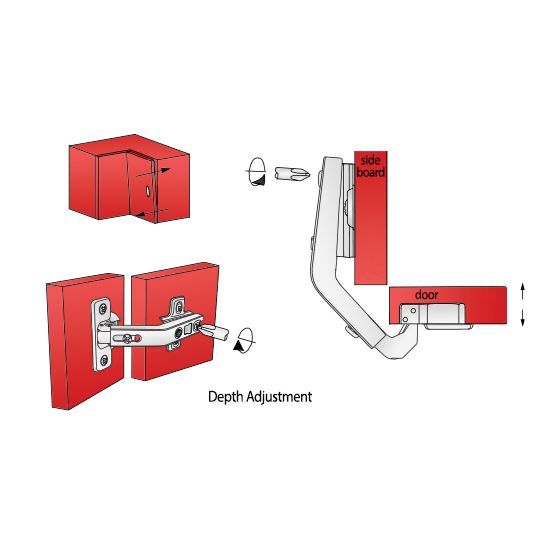 135º úhlový pant, montážní deska H2 s EURO šrouby, rohové dveře