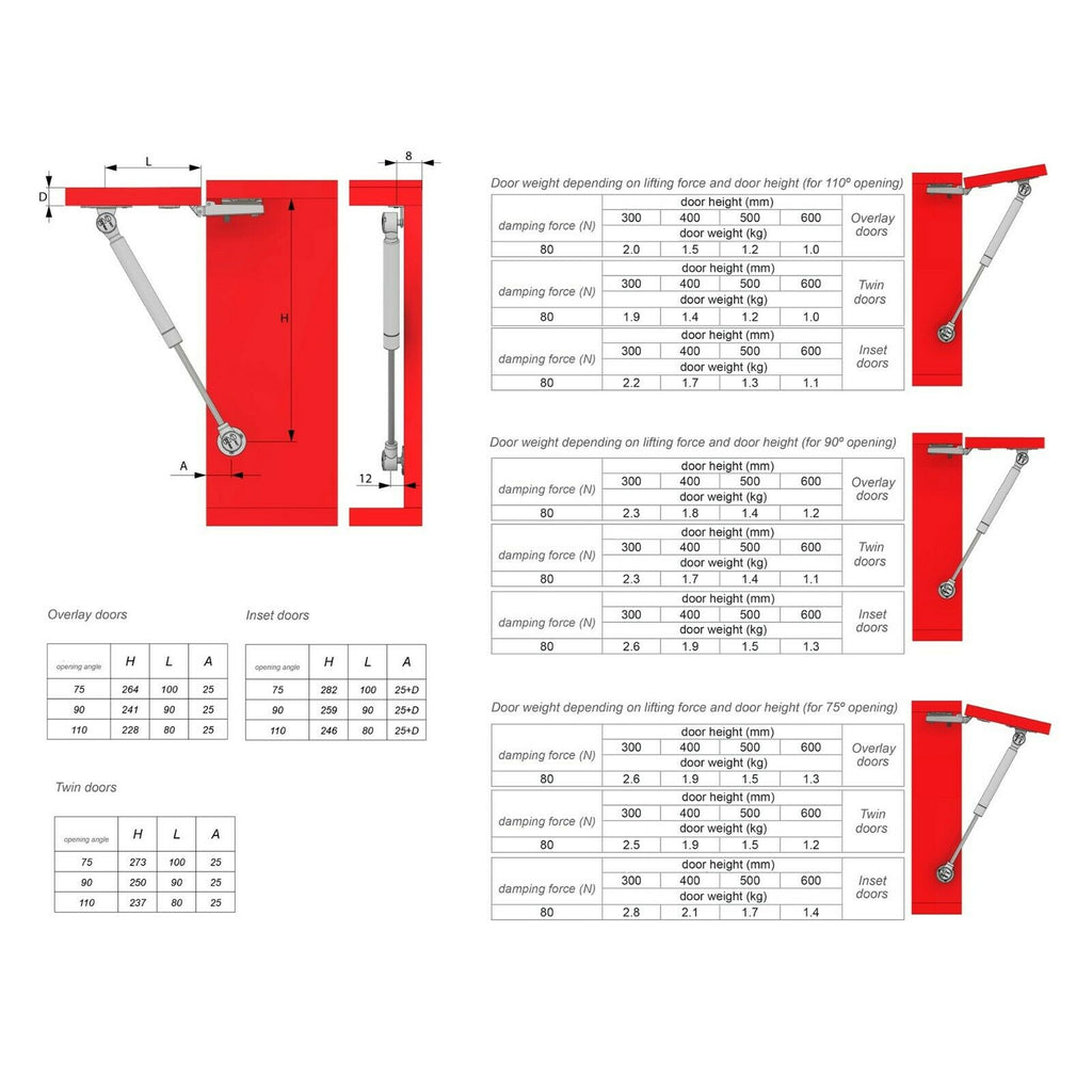Plynový tlumič 250 mm bílý - 80 N