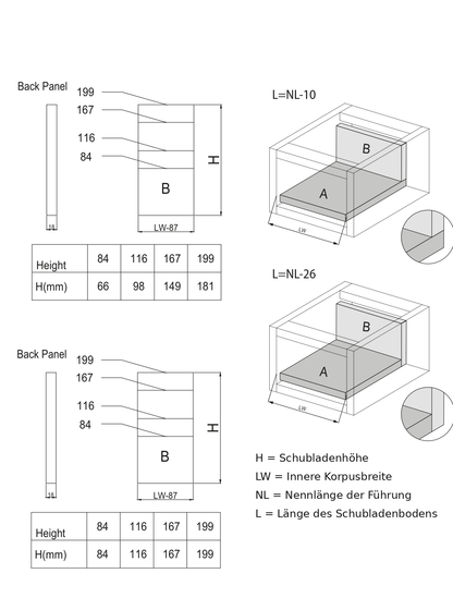 Zásuvkový systém Slim Box 40 kg - tlumené zavírání - 18 mm